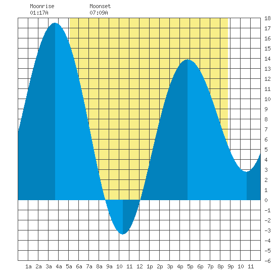 Tenakee Springs tide chart for Friday, April 30, 2021