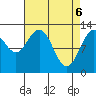 Tenakee Springs tide chart for Tuesday, April 6, 2021