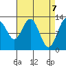 Tenakee Springs tide chart for Wednesday, April 7, 2021