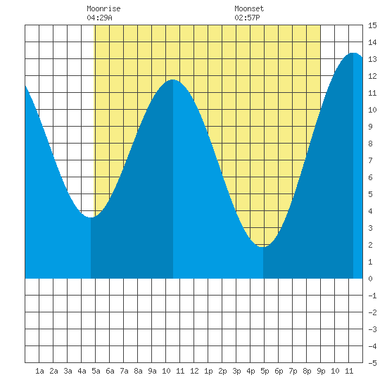 Tenakee Springs tide chart for Thursday, May 6, 2021