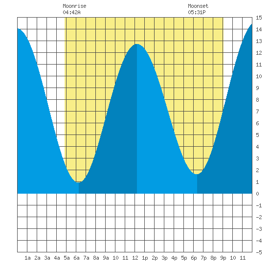 Tenakee Springs tide chart for Saturday, May 8, 2021