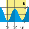 Tenakee Springs tide chart for Saturday, May 8, 2021