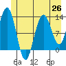 Tenakee Springs tide chart for Saturday, June 26, 2021