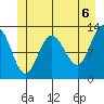 Tenakee Springs tide chart for Sunday, June 6, 2021