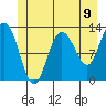 Tenakee Springs tide chart for Wednesday, June 9, 2021