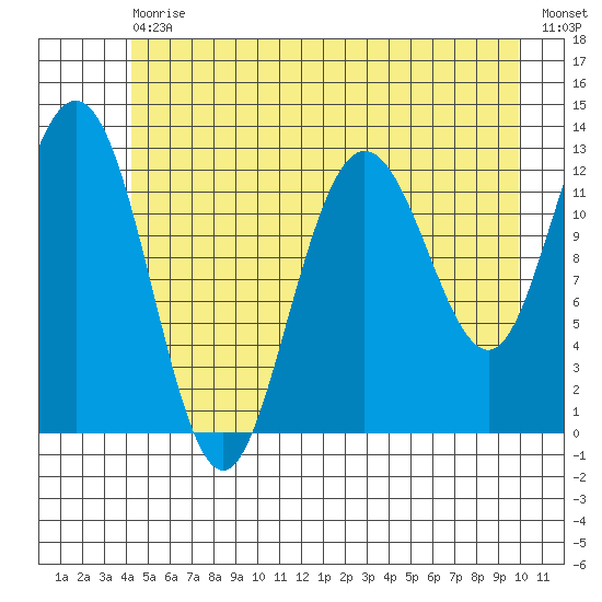 Tenakee Springs tide chart for Saturday, July 10, 2021