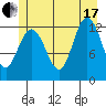 Tenakee Springs tide chart for Saturday, July 17, 2021