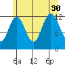 Tenakee Springs tide chart for Friday, July 30, 2021