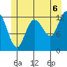 Tenakee Springs tide chart for Tuesday, July 6, 2021