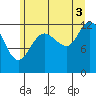 Tenakee Springs tide chart for Tuesday, August 3, 2021