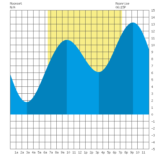 Tenakee Springs tide chart for Wednesday, September 15, 2021
