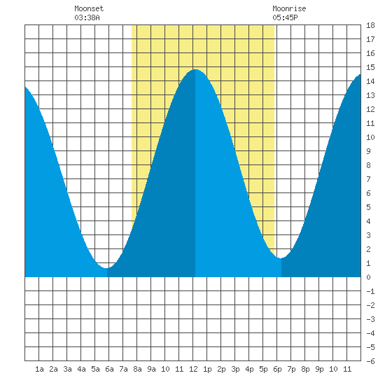 Tenakee Springs tide chart for Sunday, October 17, 2021