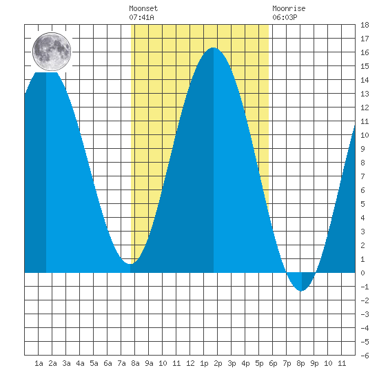 Tenakee Springs tide chart for Wednesday, October 20, 2021