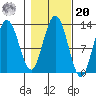 Tenakee Springs tide chart for Wednesday, October 20, 2021