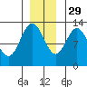 Tenakee Springs tide chart for Monday, November 29, 2021