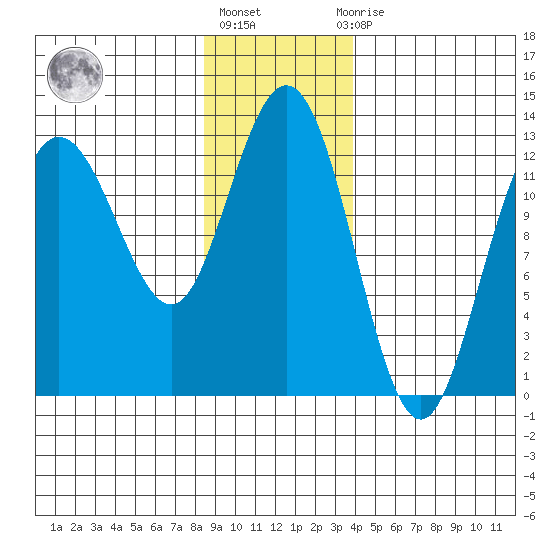 Tenakee Springs tide chart for Monday, January 17, 2022