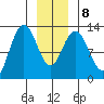 Tenakee Springs tide chart for Saturday, January 8, 2022