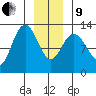 Tenakee Springs tide chart for Sunday, January 9, 2022
