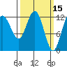 Tenakee Springs tide chart for Tuesday, March 15, 2022