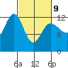 Tenakee Springs tide chart for Wednesday, March 9, 2022