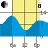 Tenakee Springs tide chart for Friday, April 8, 2022