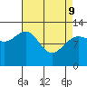 Tenakee Springs tide chart for Saturday, April 9, 2022