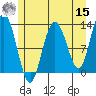 Tenakee Springs tide chart for Sunday, May 15, 2022