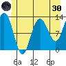 Tenakee Springs tide chart for Monday, May 30, 2022