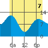 Tenakee Springs tide chart for Saturday, May 7, 2022