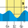 Tenakee Springs tide chart for Monday, May 9, 2022