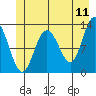 Tenakee Springs tide chart for Saturday, June 11, 2022