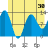 Tenakee Springs tide chart for Thursday, June 30, 2022