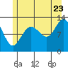 Tenakee Springs tide chart for Saturday, July 23, 2022