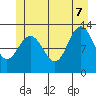 Tenakee Springs tide chart for Thursday, July 7, 2022