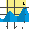 Tenakee Springs tide chart for Saturday, August 6, 2022