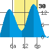 Tenakee Springs tide chart for Friday, September 30, 2022