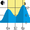 Tenakee Springs tide chart for Saturday, September 3, 2022