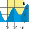 Tenakee Springs tide chart for Tuesday, September 6, 2022