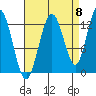 Tenakee Springs tide chart for Thursday, September 8, 2022