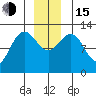 Tenakee Springs tide chart for Thursday, December 15, 2022