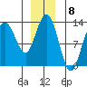 Tenakee Springs tide chart for Thursday, December 8, 2022