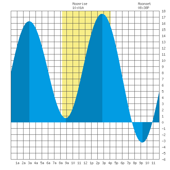 Tenakee Springs tide chart for Tuesday, January 24, 2023