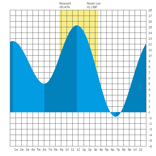 Tenakee Springs tide chart for Thursday, January 5, 2023
