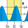 Tenakee Springs tide chart for Wednesday, March 8, 2023