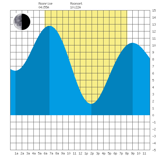 Tenakee Springs tide chart for Thursday, April 13, 2023