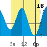 Tenakee Springs tide chart for Sunday, April 16, 2023