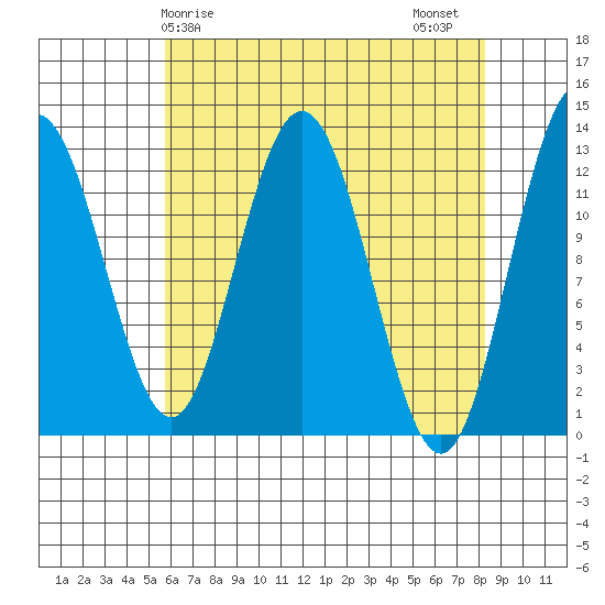 Tenakee Springs tide chart for Monday, April 17, 2023