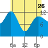Tenakee Springs tide chart for Wednesday, April 26, 2023