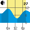 Tenakee Springs tide chart for Thursday, April 27, 2023
