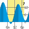 Tenakee Springs tide chart for Friday, April 7, 2023